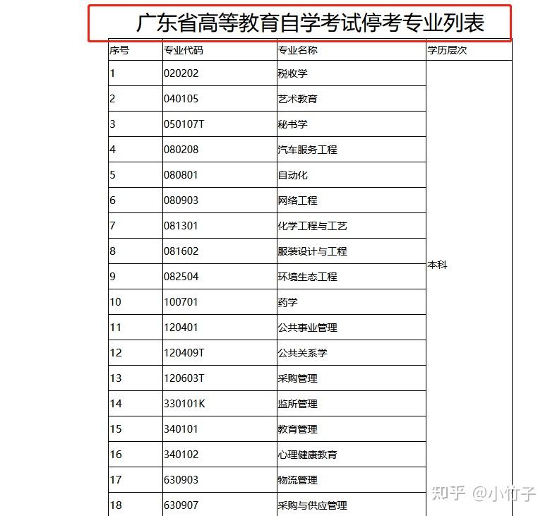 全球软件工程师最向往的高薪酬公司 前25名盘点